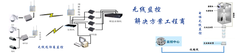 无线远距离监控